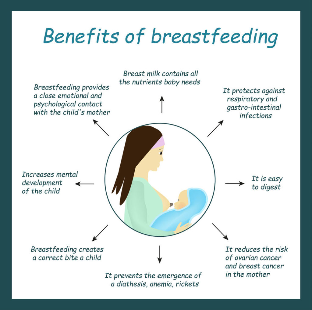 Benefits of breastfeeding